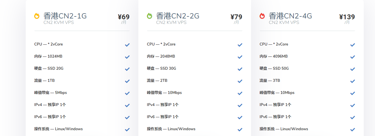 CombCloud:五一限时促销,香港大浦/沙田cn2vps七折优惠,15M峰值带宽,2核1G仅52元/月起