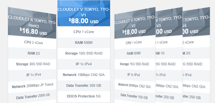GigsGigsCloud:日本CN2 GIA VPS仅$7.3起,日本高质量网络,最高200M带宽,电信GIA,联通移动直连