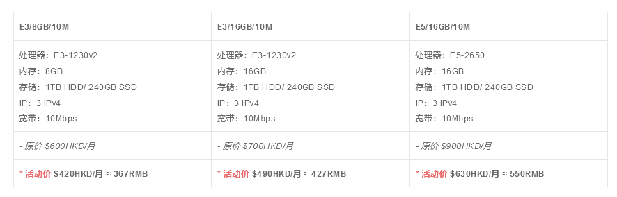 数脉CN2+BGP香港服务器 10Mbps款，测试IP：103.148.59.254